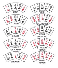 Domain Of Dealing 5 Card Poker Hands From